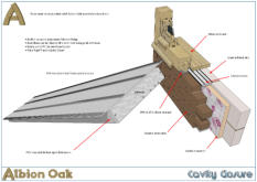 Cavity Closure